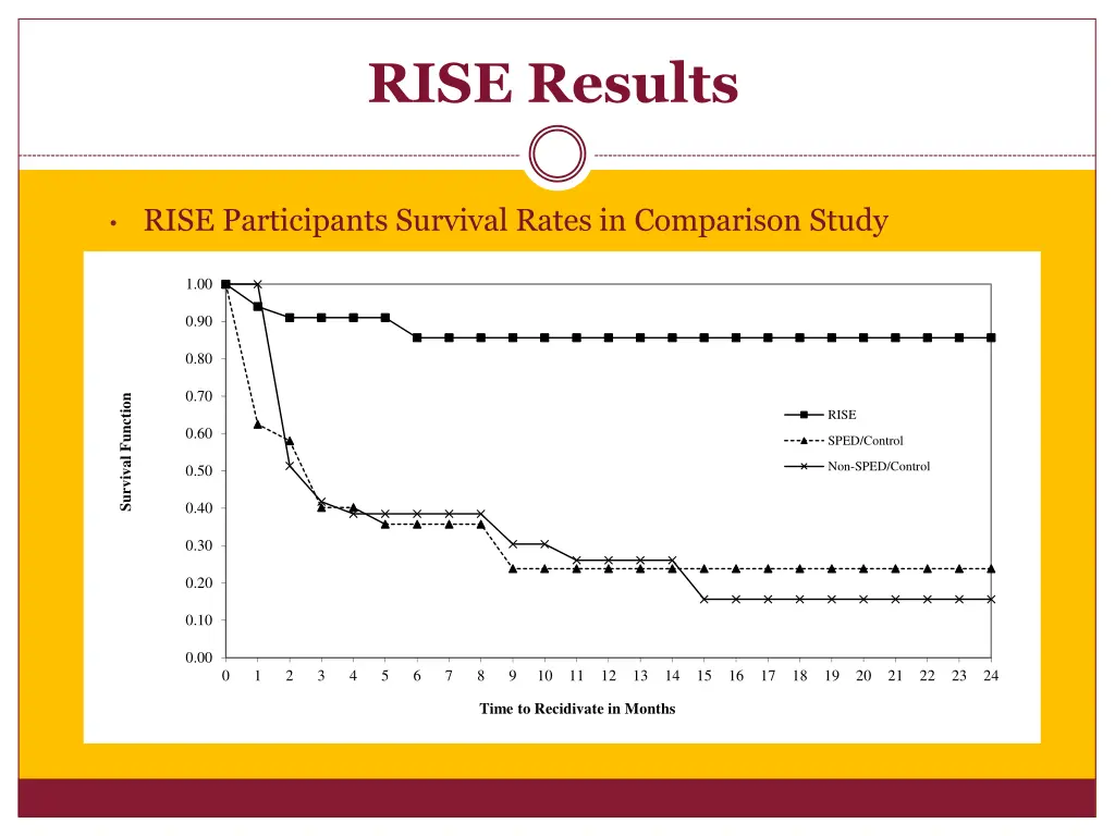 rise results