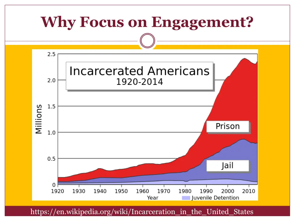 why focus on engagement
