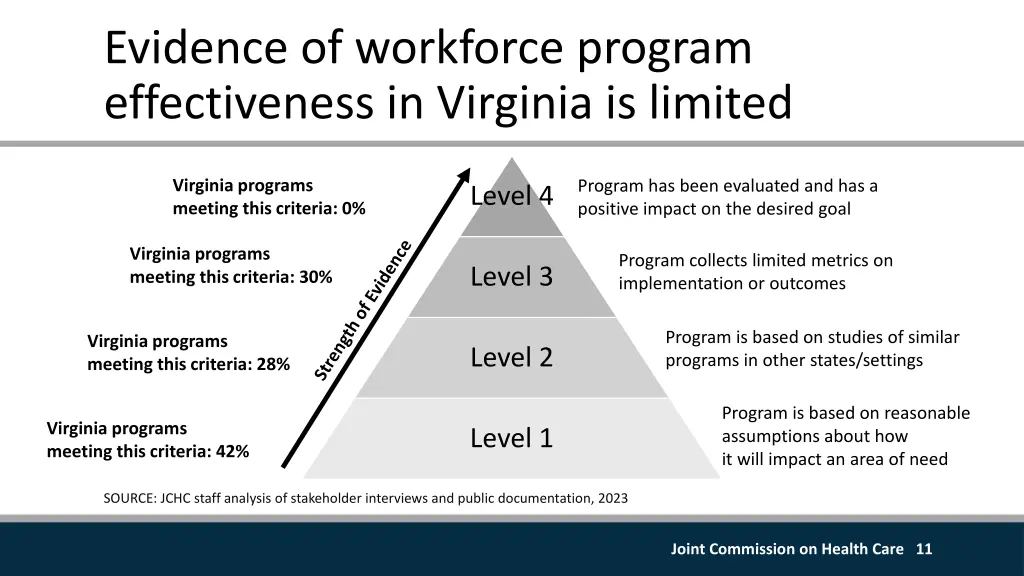 evidence of workforce program effectiveness