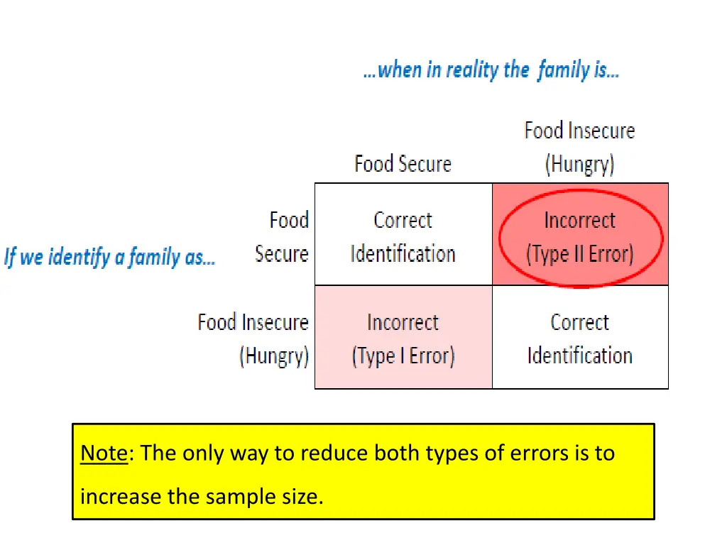note the only way to reduce both types of errors