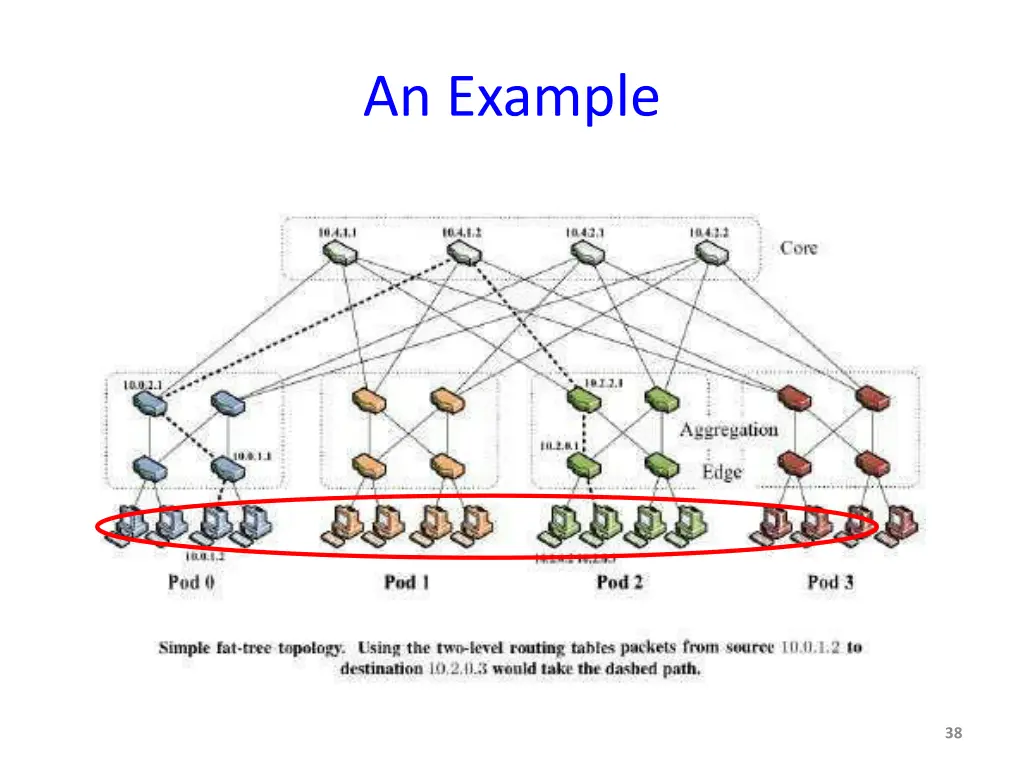an example 1