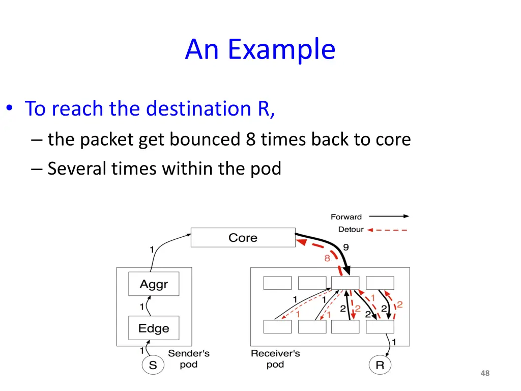an example 11