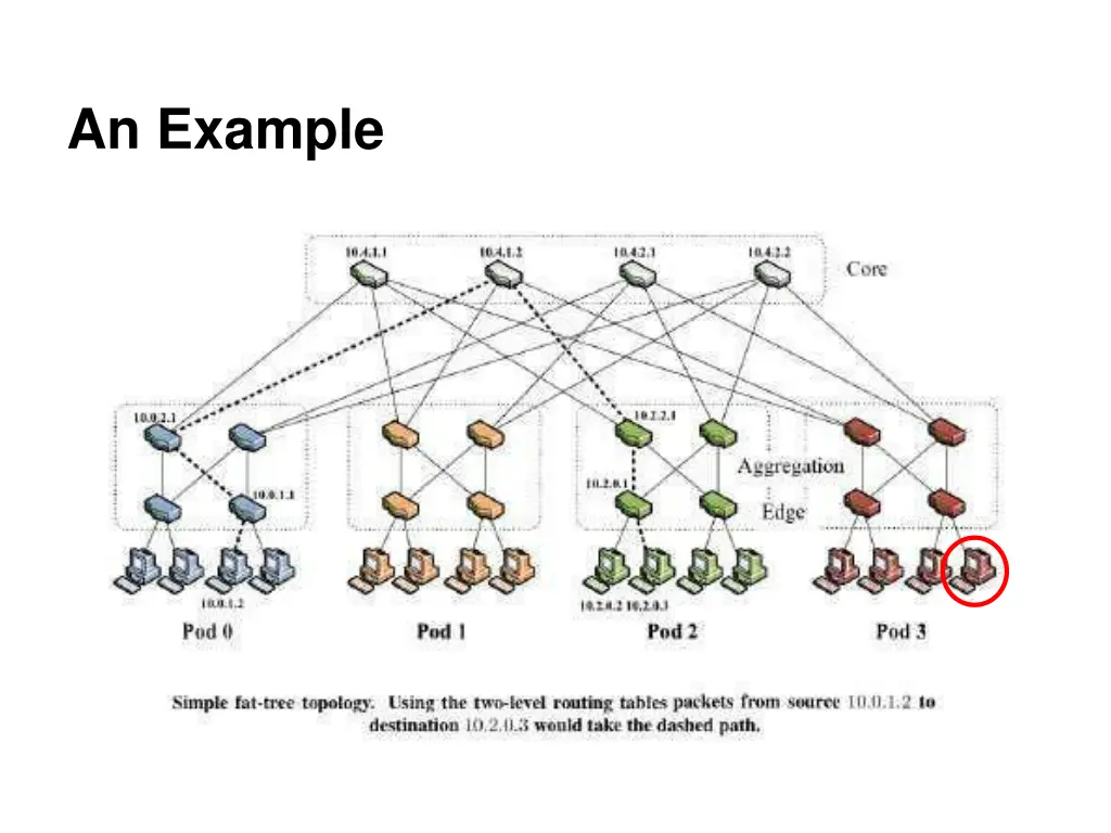 an example 2