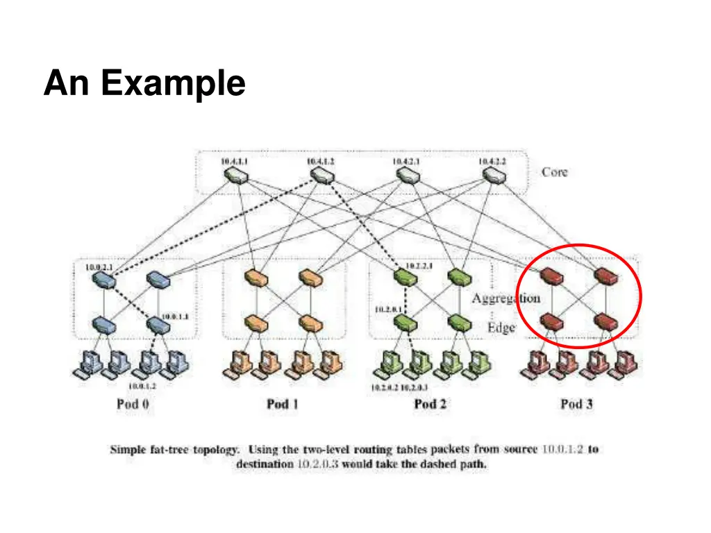 an example 3