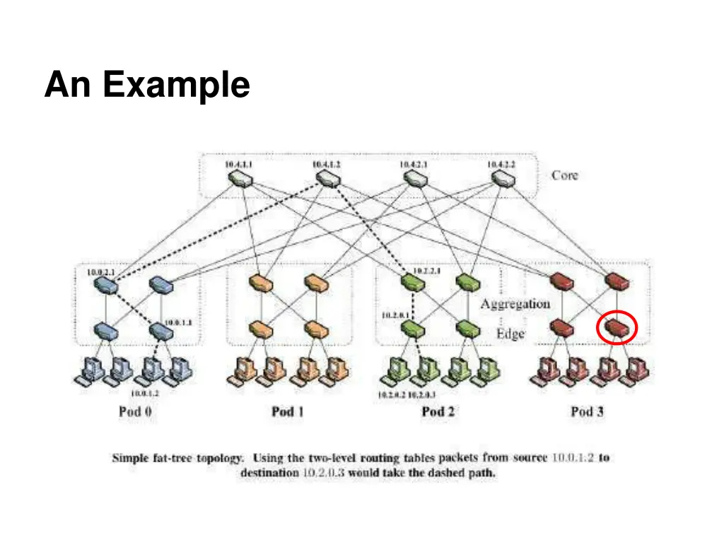 an example 5