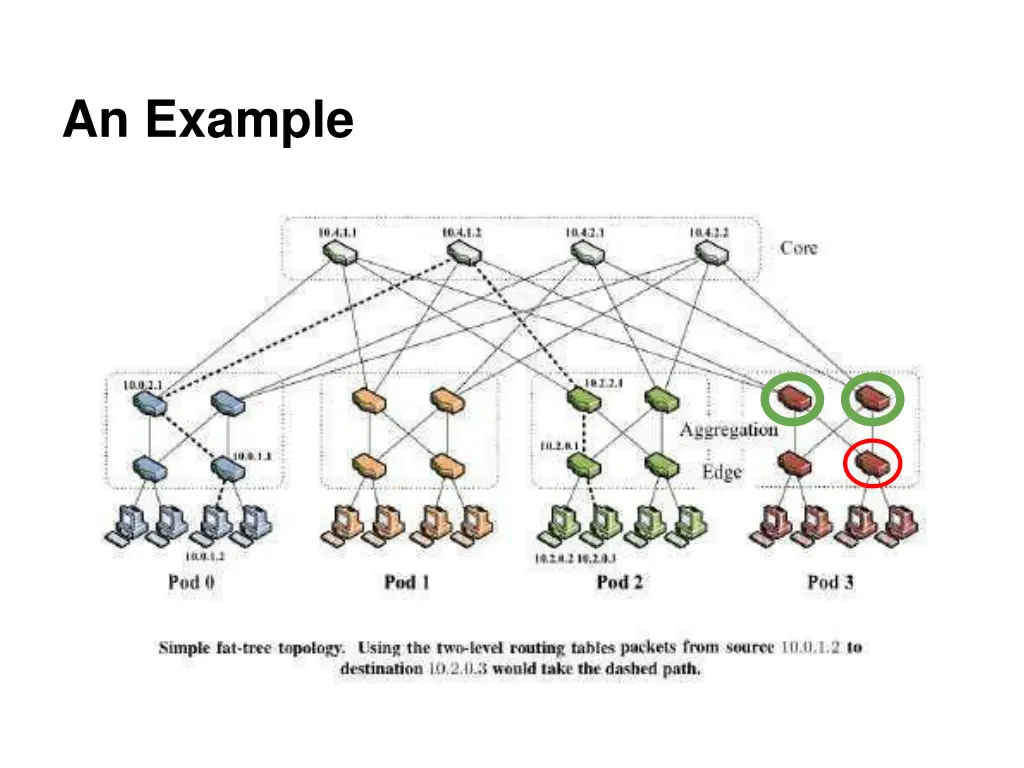 an example 6