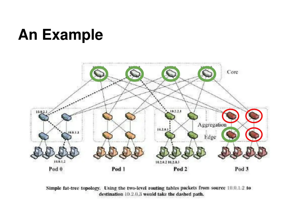 an example 8