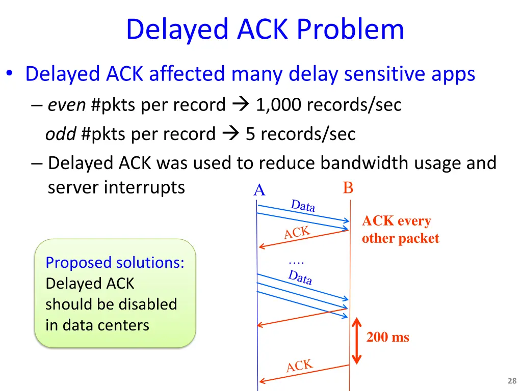 delayed ack problem