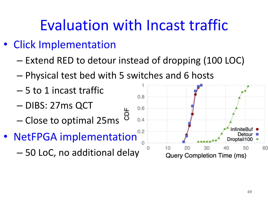 evaluation with incast traffic