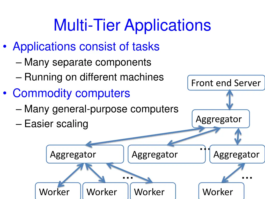 multi tier applications applications consist