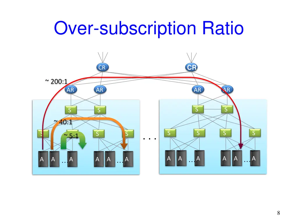 over subscription ratio