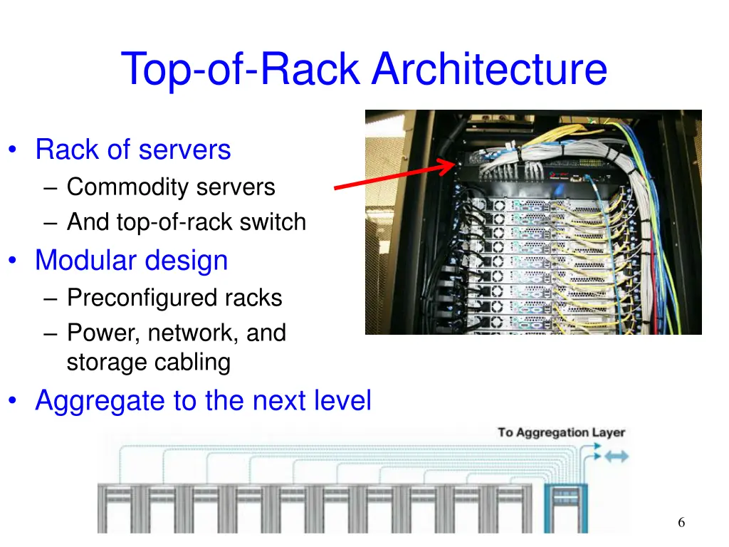 top of rack architecture