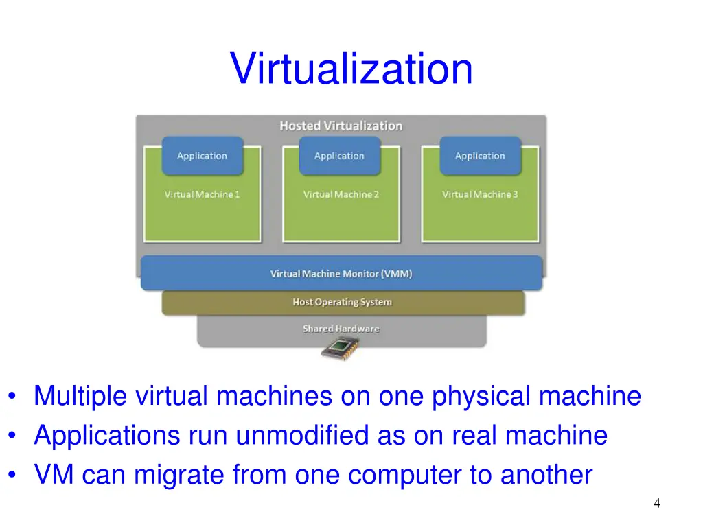 virtualization