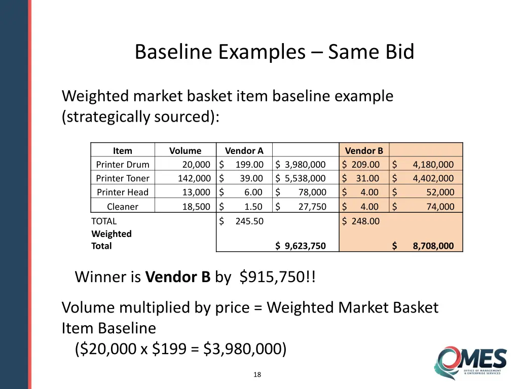 baseline examples same bid