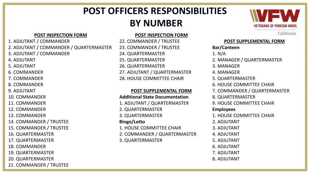 post officers responsibilities by number