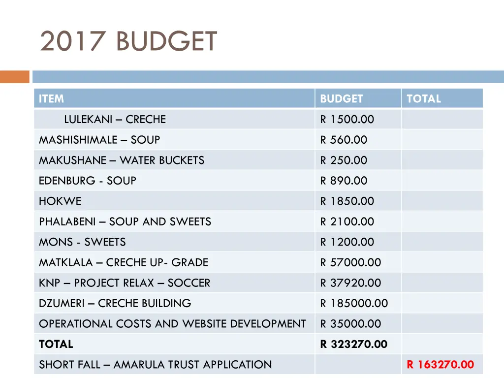 2017 budget
