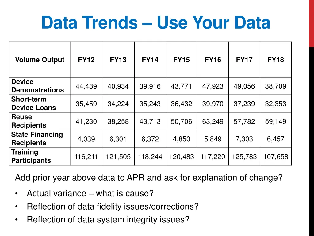 data trends use your data