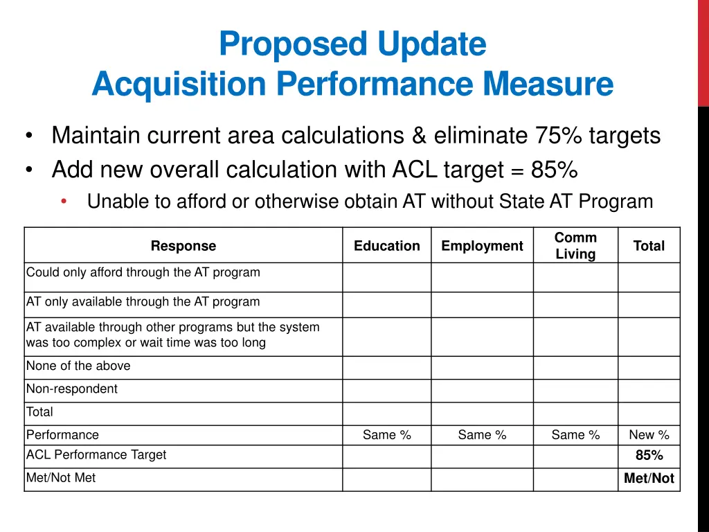 proposed update acquisition performance measure