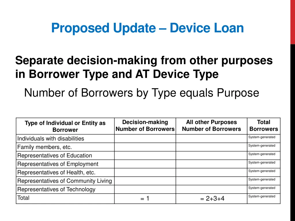 proposed update device loan 1