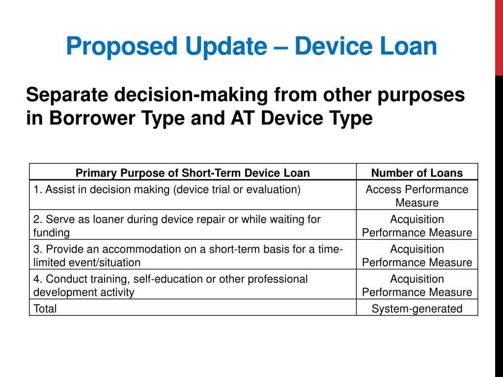 proposed update device loan