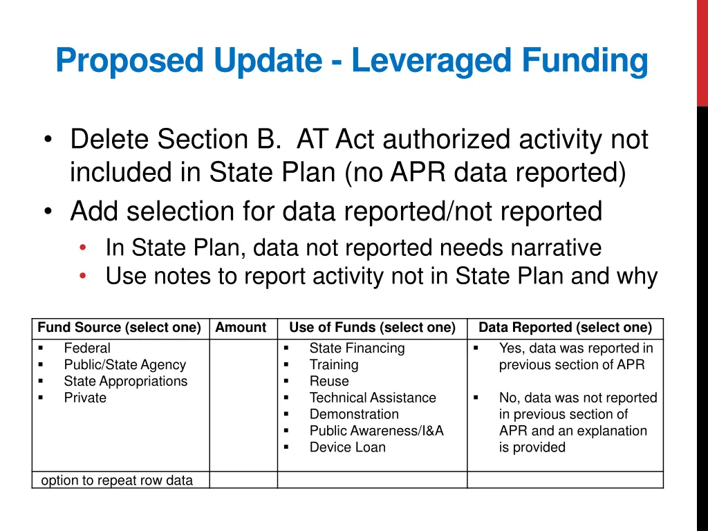 proposed update leveraged funding