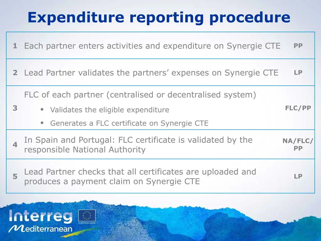 expenditure reporting procedure