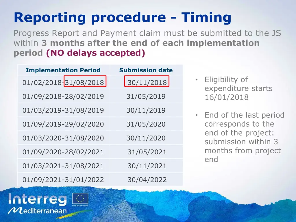 reporting procedure timing