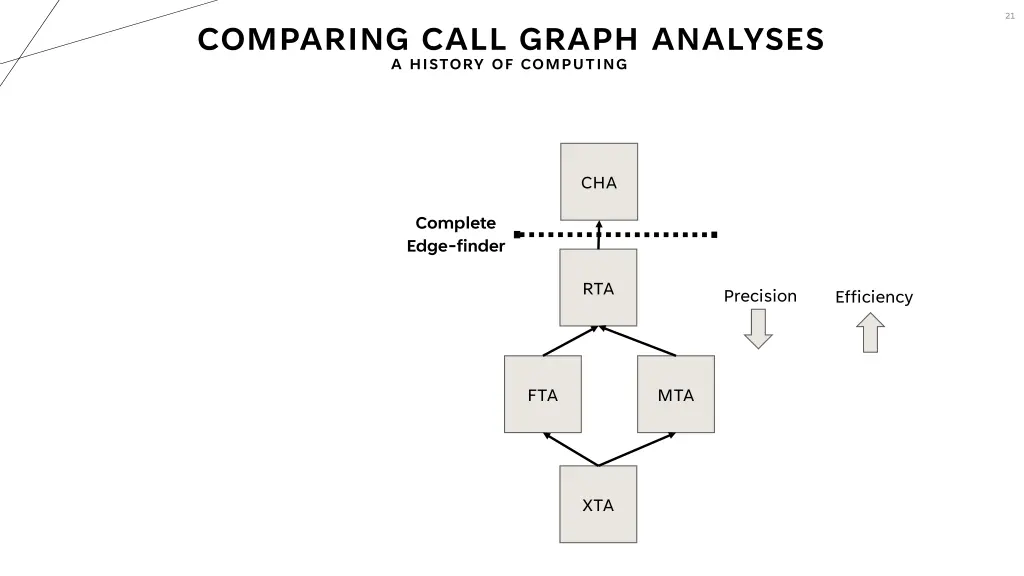 slide21