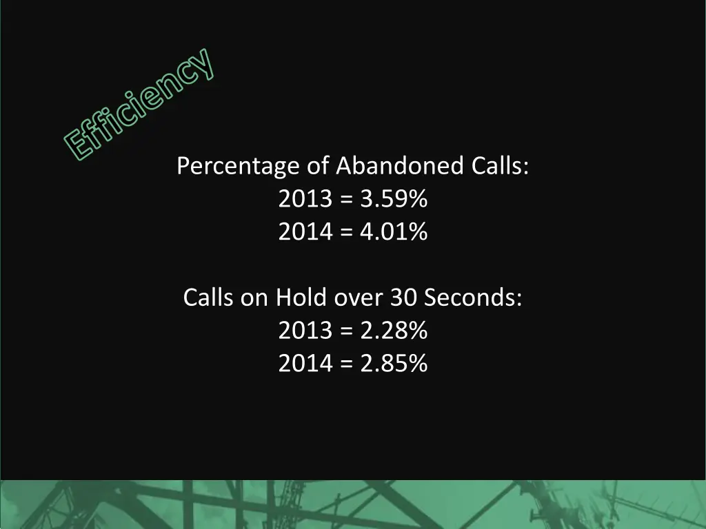 efficiency