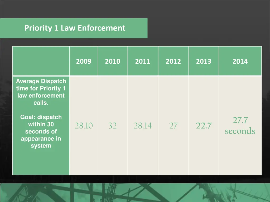 priority 1 law enforcement