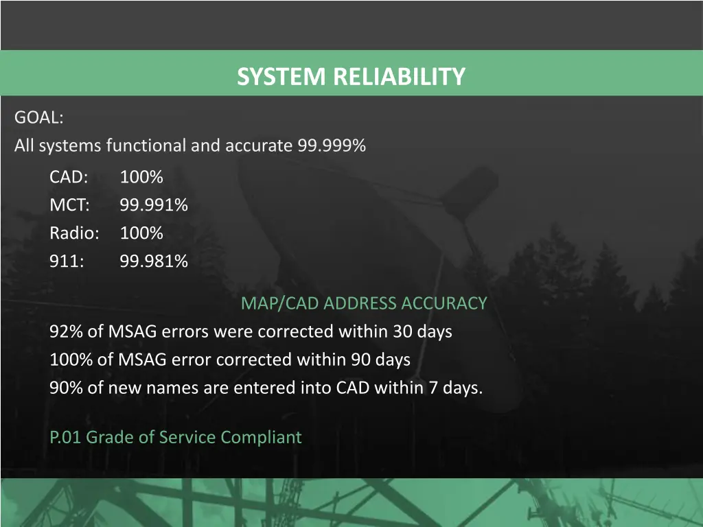 system reliability
