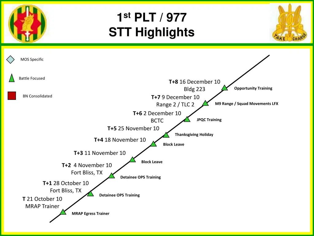 1 st plt 977 stt highlights