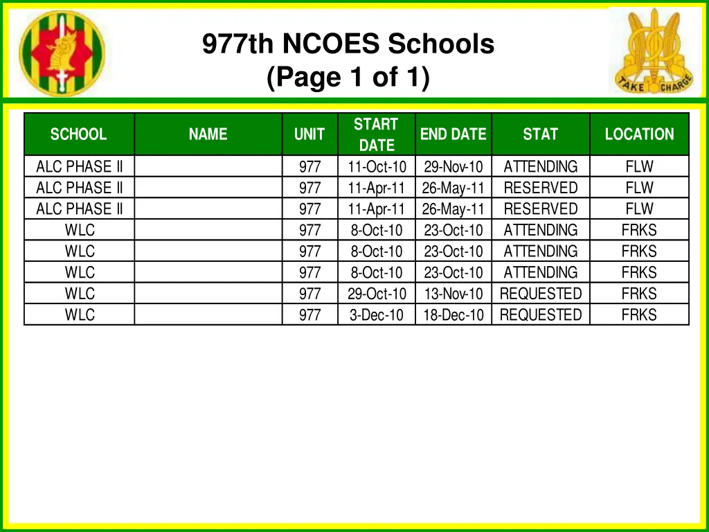 977th ncoes schools page 1 of 1