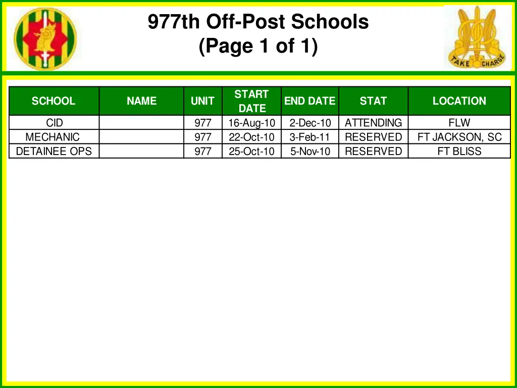 977th off post schools page 1 of 1