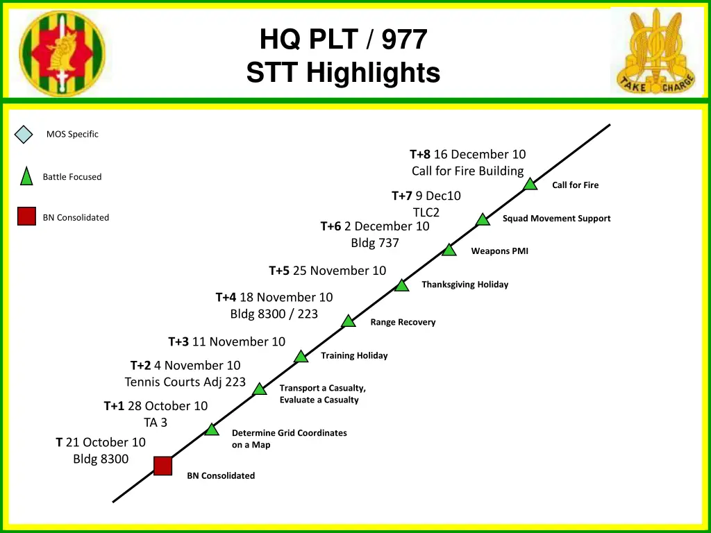 hq plt 977 stt highlights