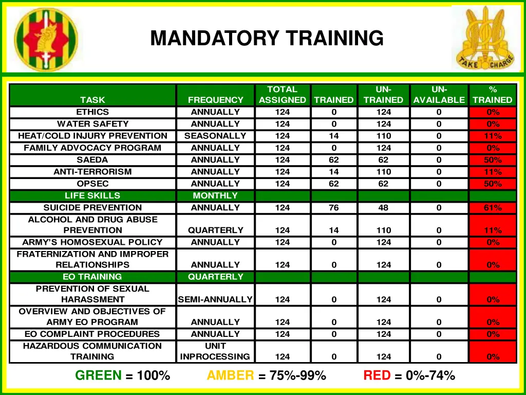 mandatory training