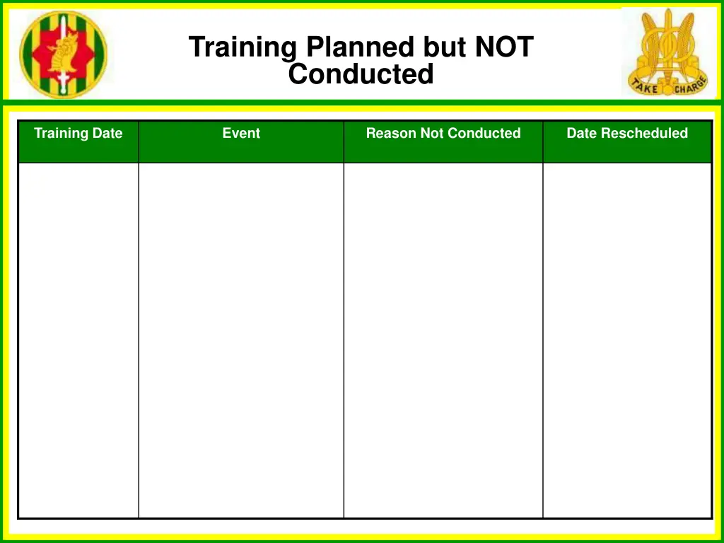 training planned but not conducted
