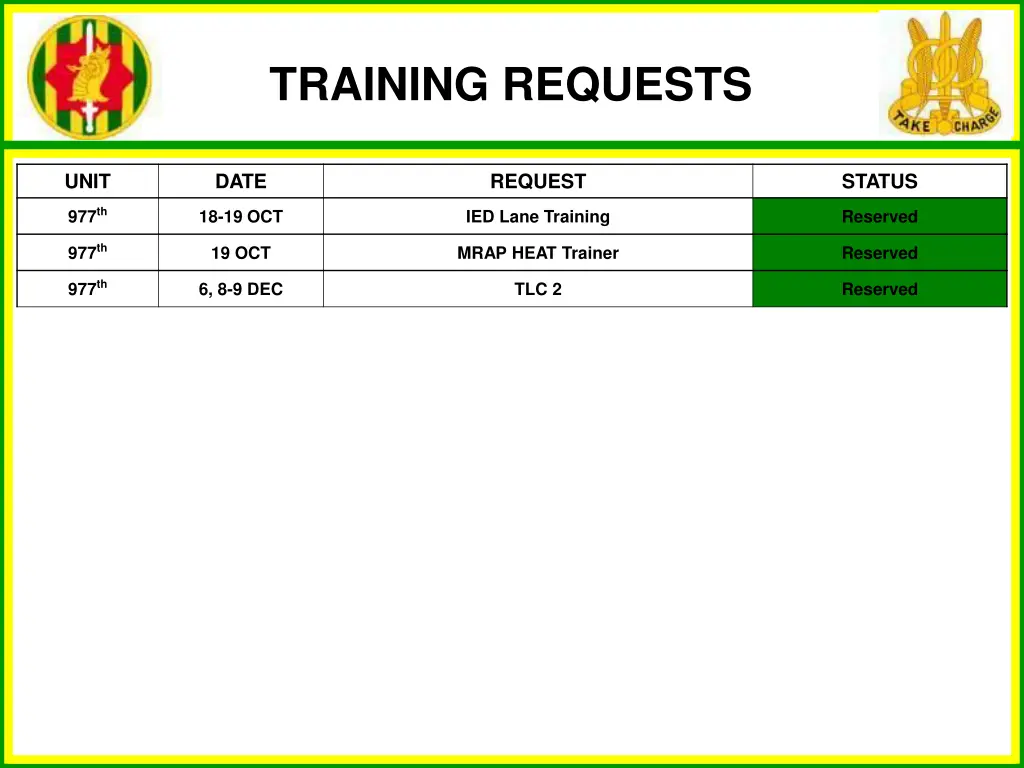 training requests