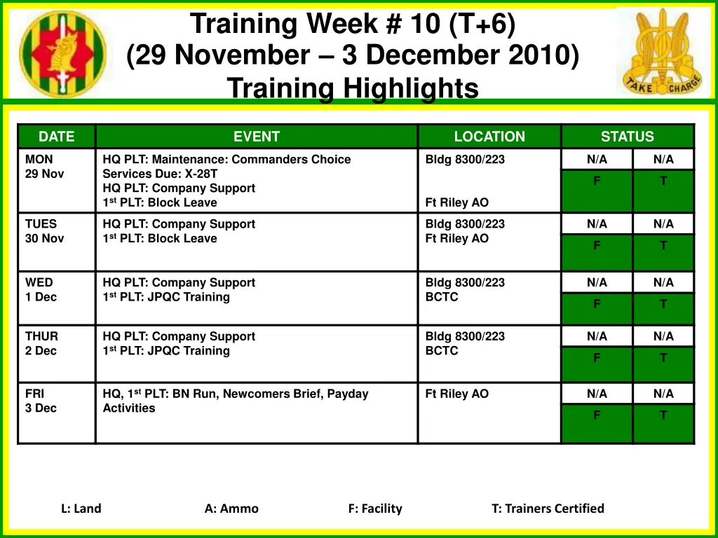 training week 10 t 6 29 november 3 december 2010