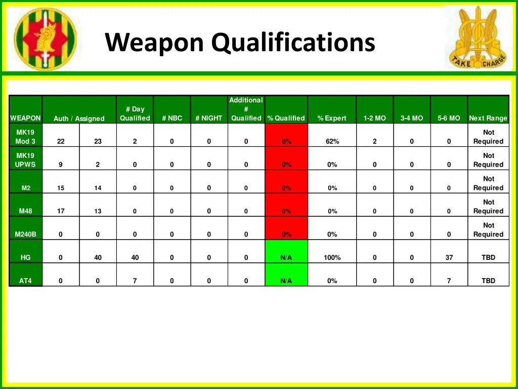 weapon qualifications 1