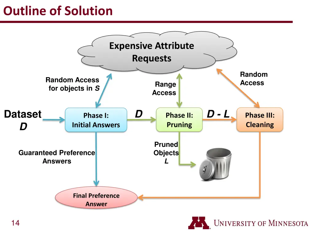 outline of solution