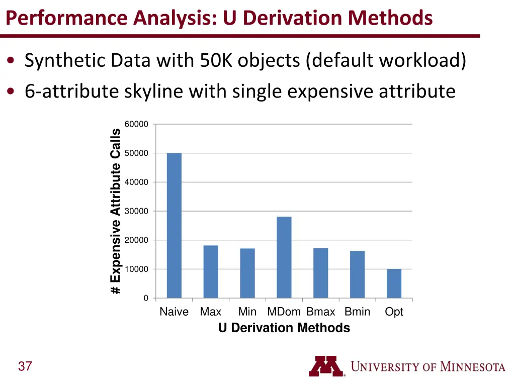 performance analysis u derivation methods