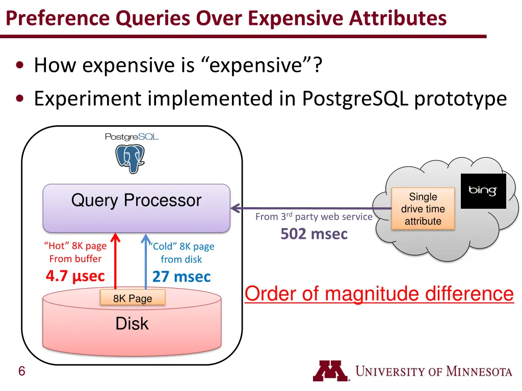 preference queries over expensive attributes