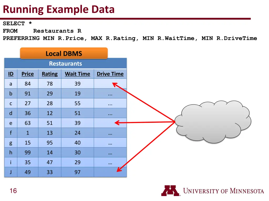 running example data