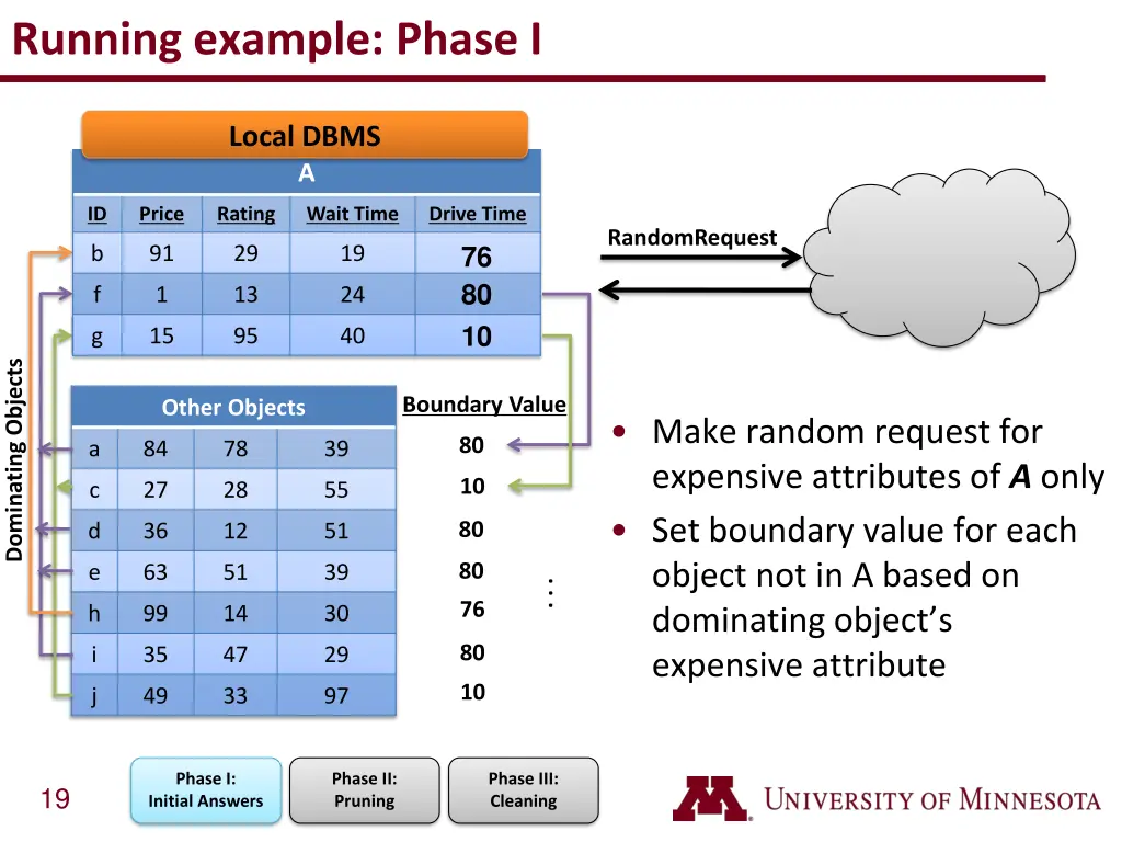 running example phase i 1