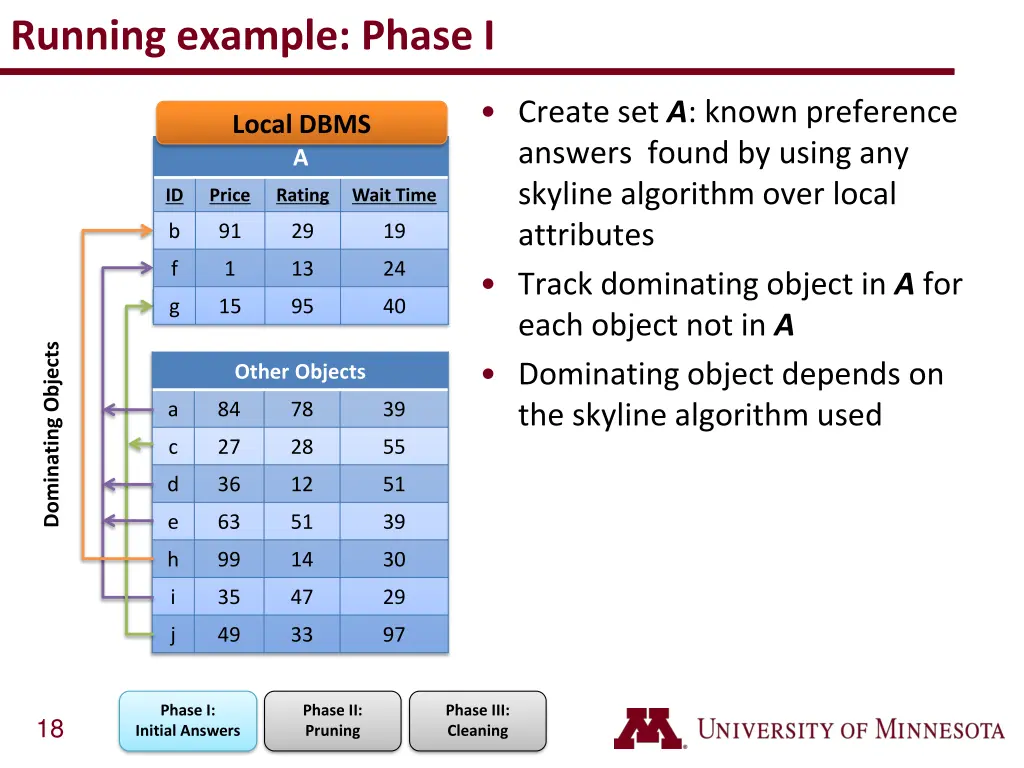 running example phase i