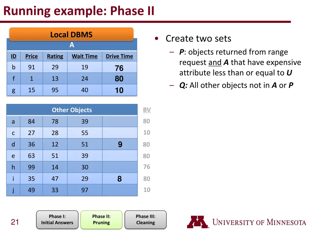 running example phase ii 1