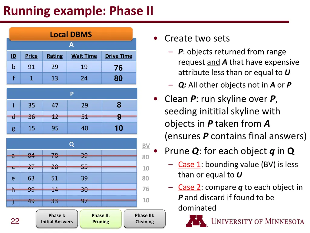 running example phase ii 2