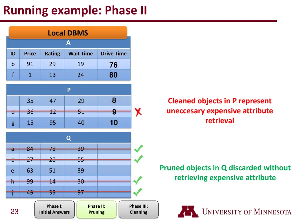 running example phase ii 3