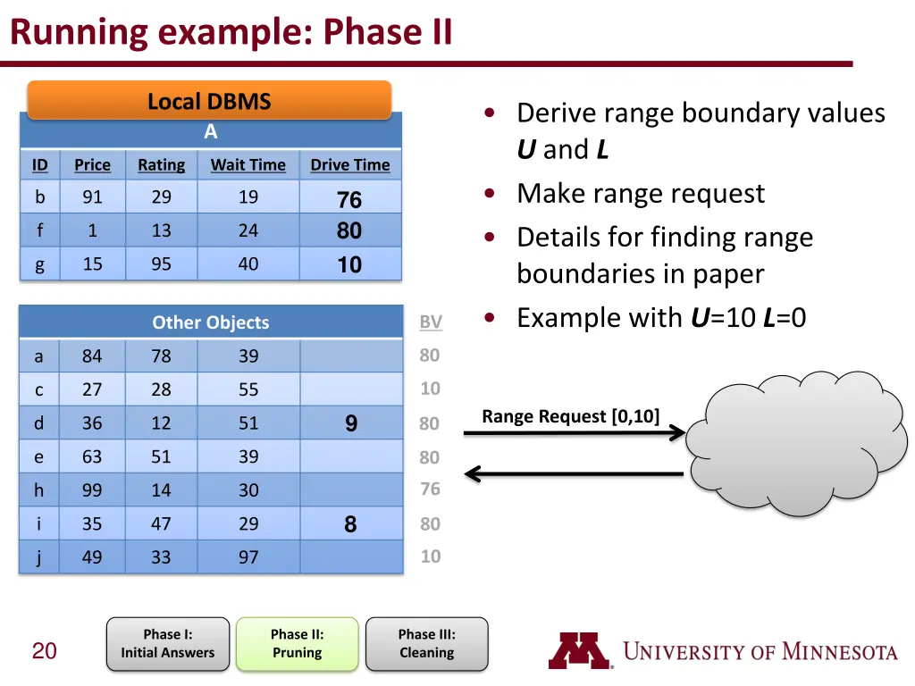 running example phase ii